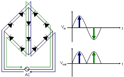 AC LED Wafer΢ṹ