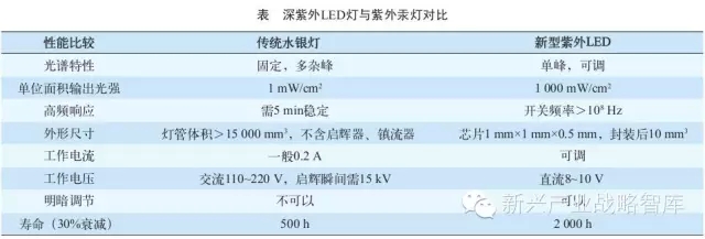 LEDļչ״ҪӦ